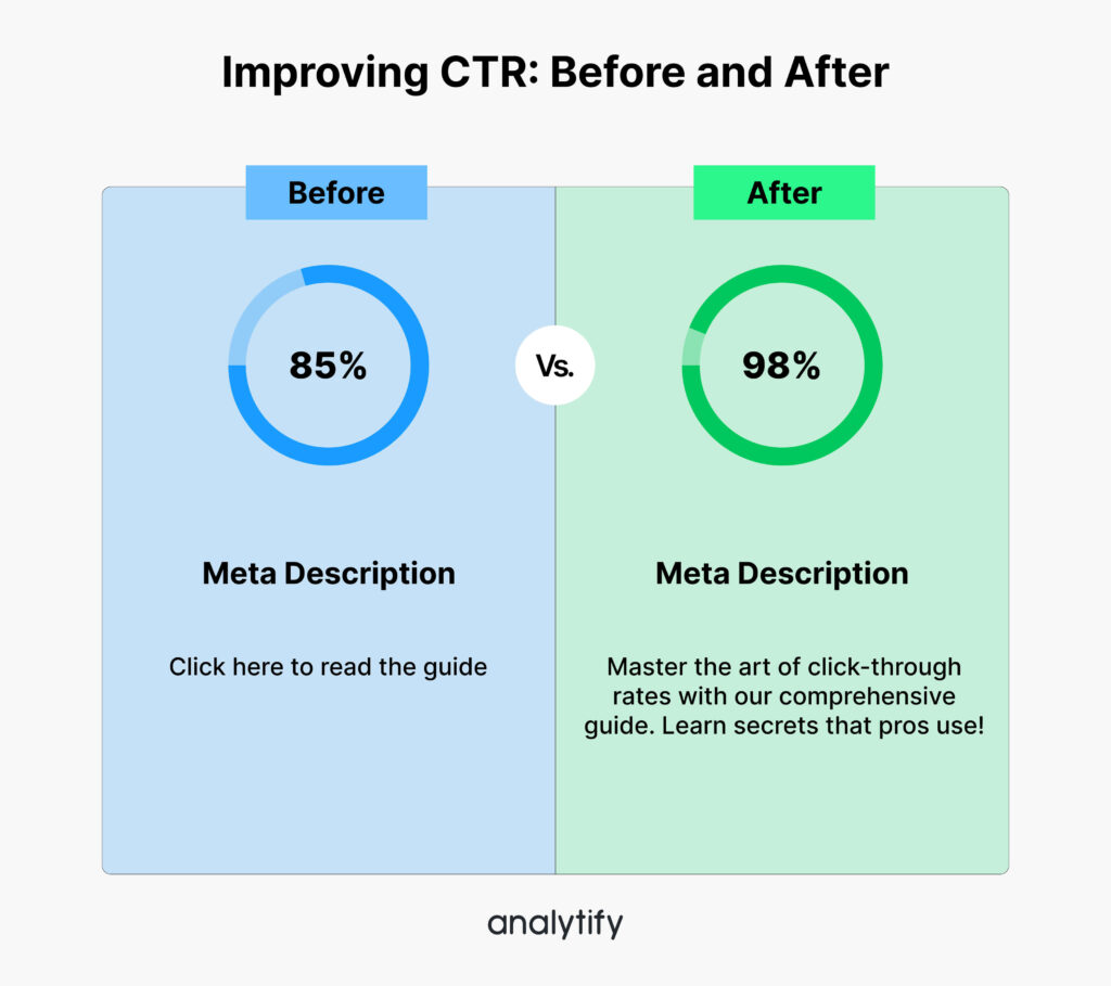 Improving CTR_ Before and After 
