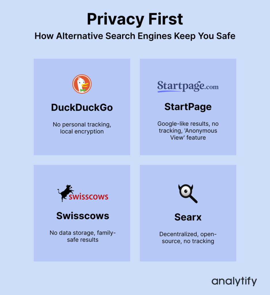 Privacy First_ How alternative search engines keep you safe.