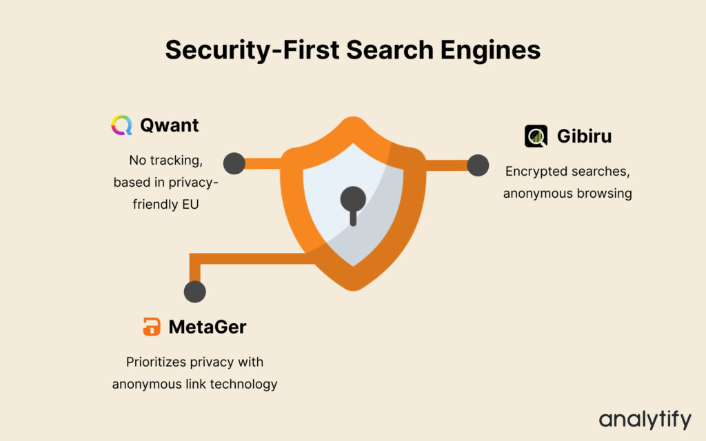 Security-First Search Engines.