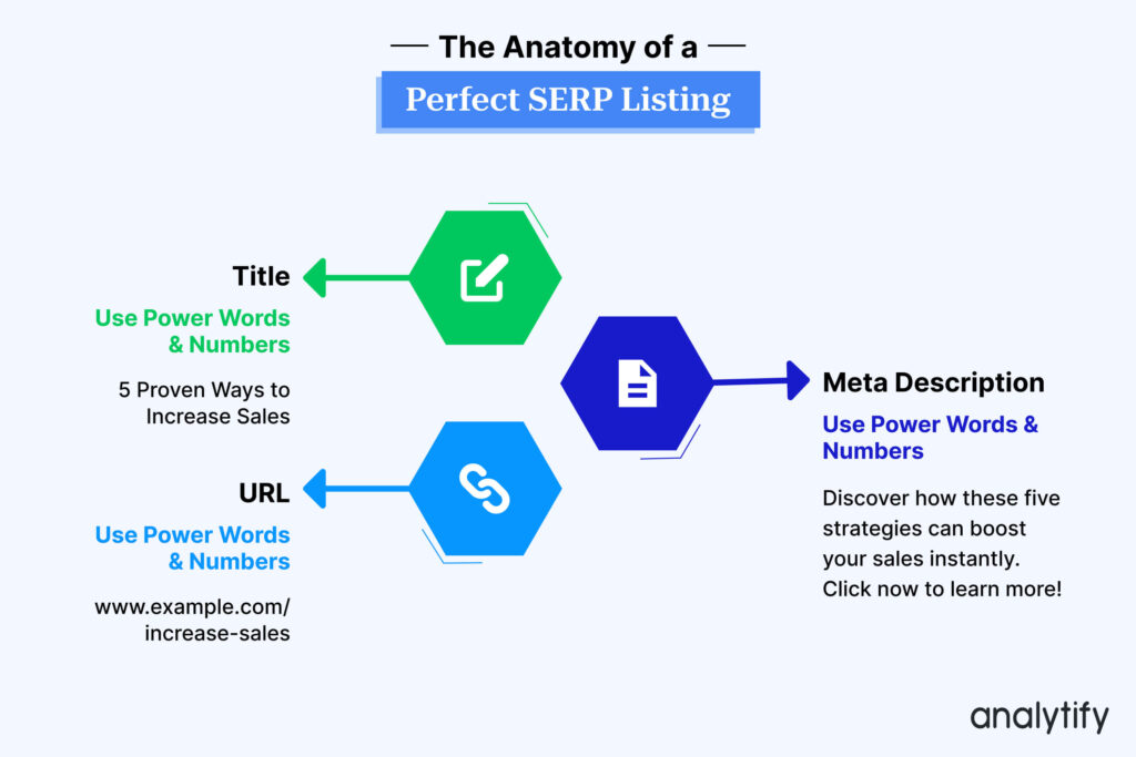 The Anatomy of a Perfect SERP Listing