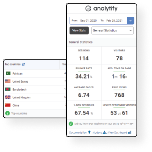 Analytify GA4 Dashboard Widget