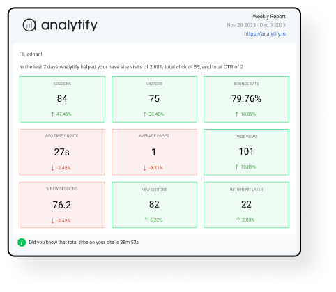 Automated Email Notifications