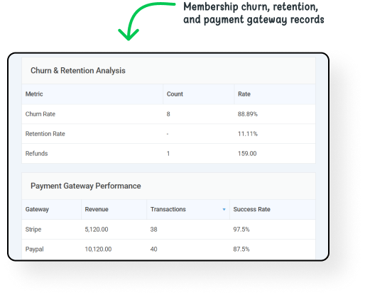 Churn, Retention & Payment Gateway Stats