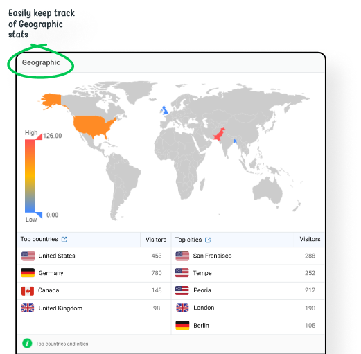 Country-Wise Tracking