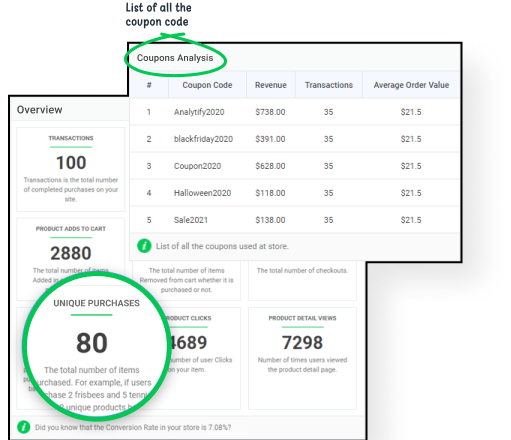 Coupons & Refund Tracking