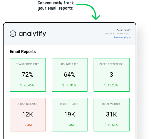 Customizable Email Reports