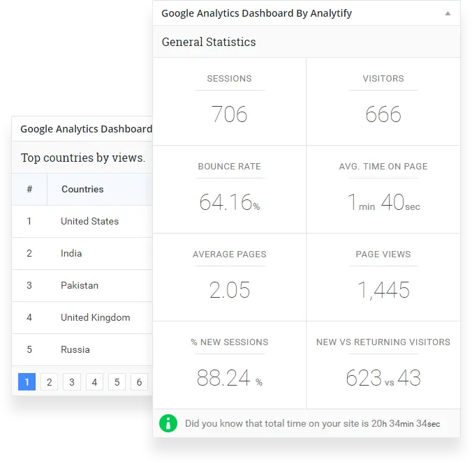 Google Analytics dashboard widget for WordPress