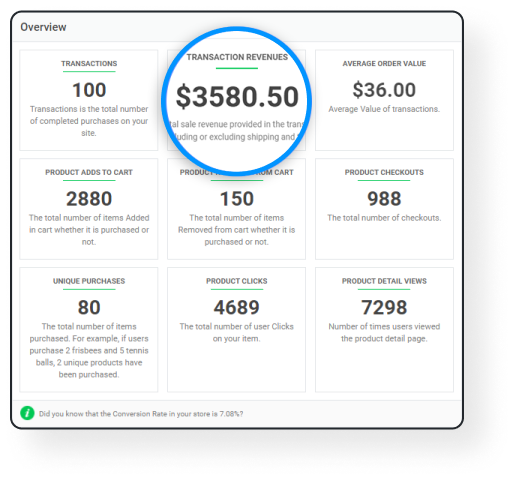 E-Commerce Tracking for WooCommerce