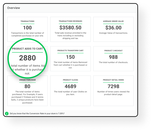 EDD Tracking For WordPress