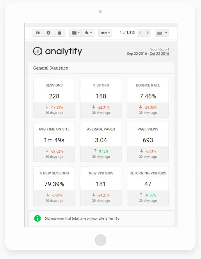 Email Notifications - We crafted beautiful reports for your clients