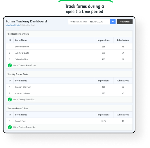 Form Tracking in WordPress