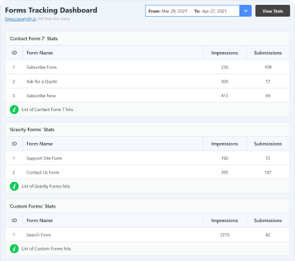 Forms Tracking Addon