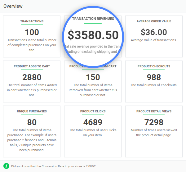 Enhanced E-Commerce Tracking for WooCommerce