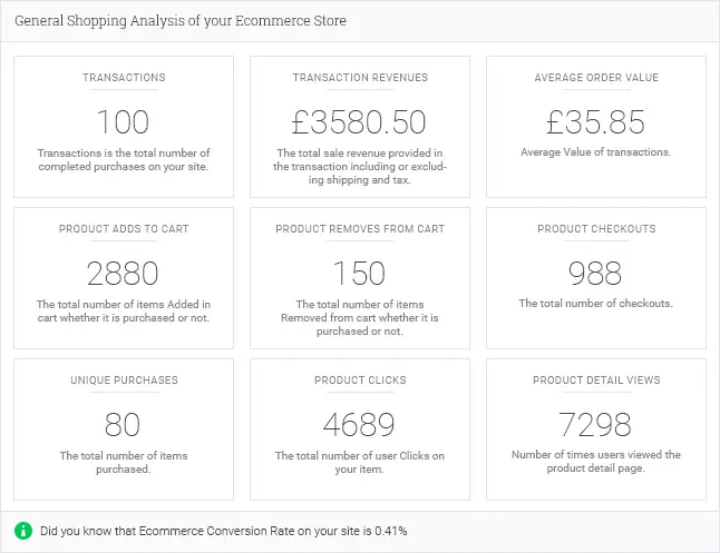Enhanced E-Commerce Tracking for WooCommerce