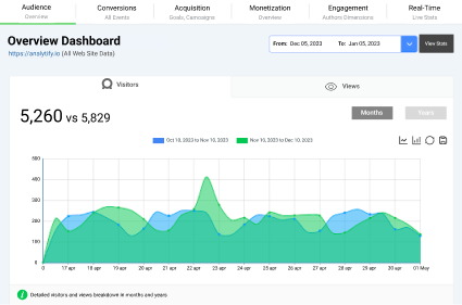 Goals Dashboard