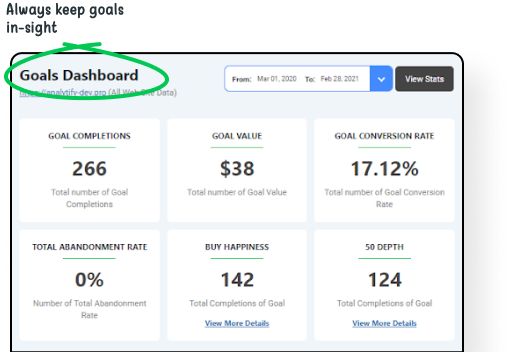 Google Analytics Goals Dashboard