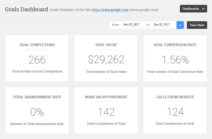 Google Analytics Goals Dashboard - A simplified way to showcase the covnersions to your clients.