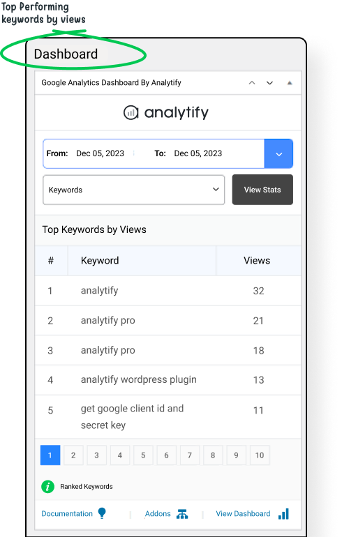 Keywords and Social Media