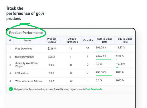 Product Performance