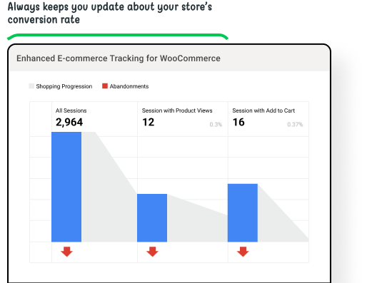 Shopping Behaviour Funnel