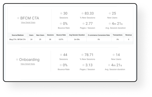 UTM Campaigns Dashboard