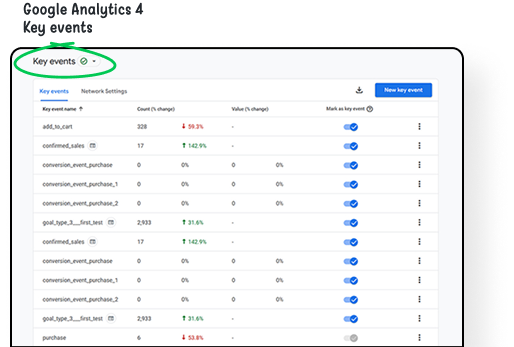 Key Events in Google Analytics 4