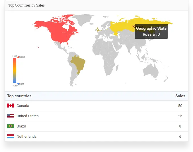 top_countries_by_stats