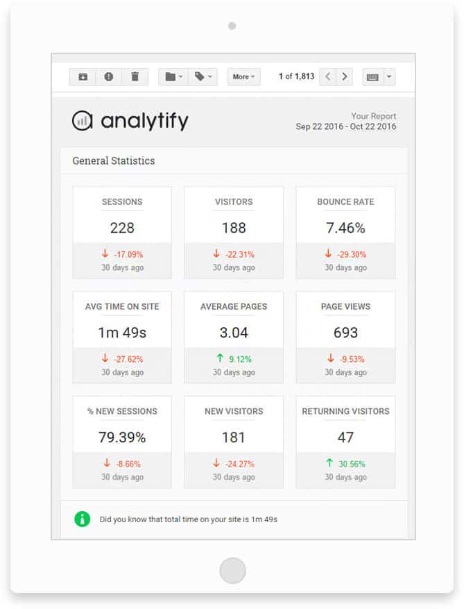 Analytify Most Important Google Analytics Reports