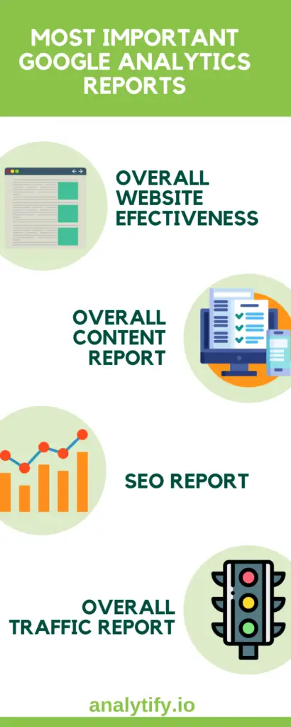 Most Important Google Analytics Reports 
