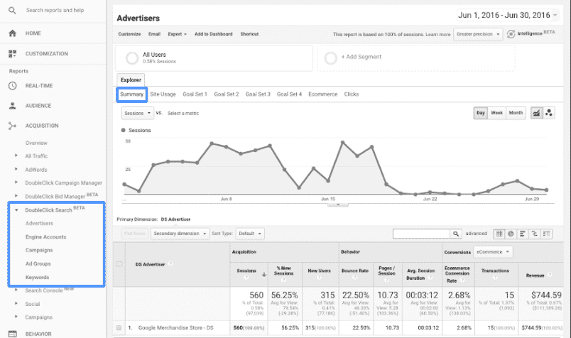 How to Track Organic Keywords in Google Analytics