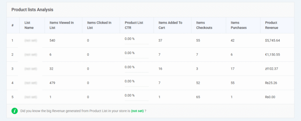 Product list analysis stats in analytify