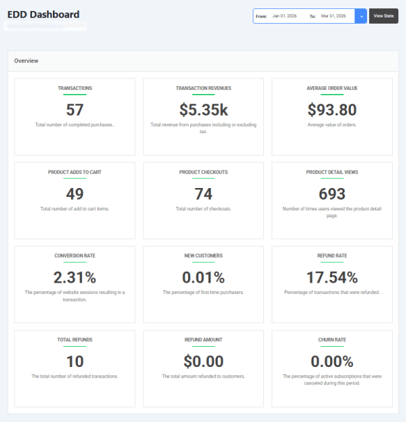 Easy digital downloads stats