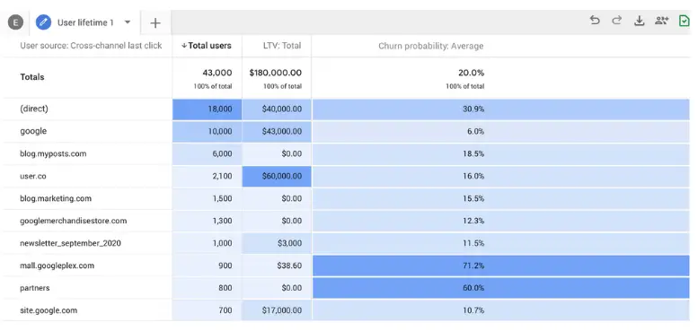 Google Analytics 4 upgraded version