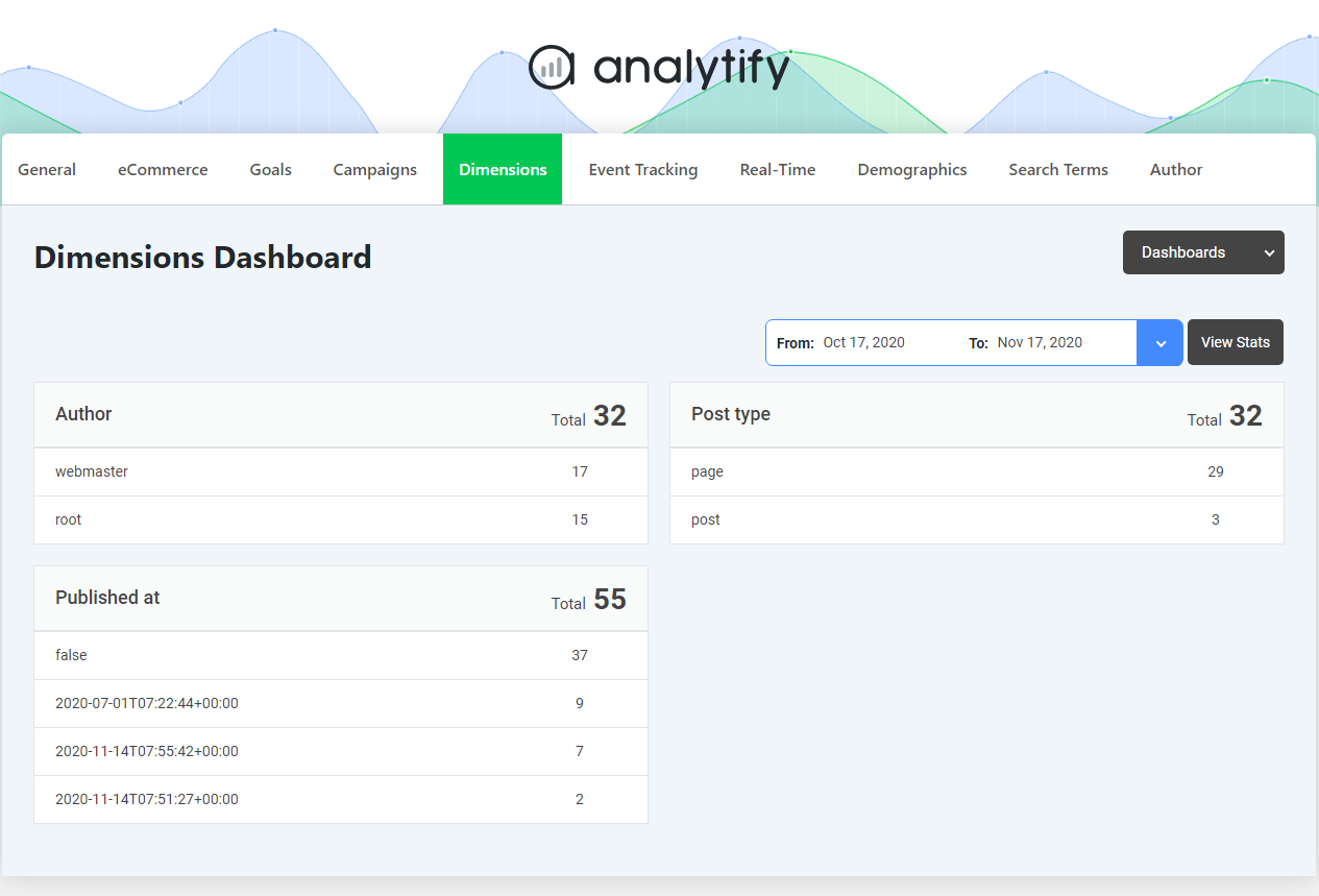 Dimensions Analytics in Analytify