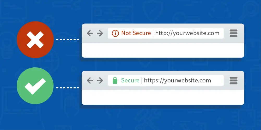 Website Security Google ranking factors