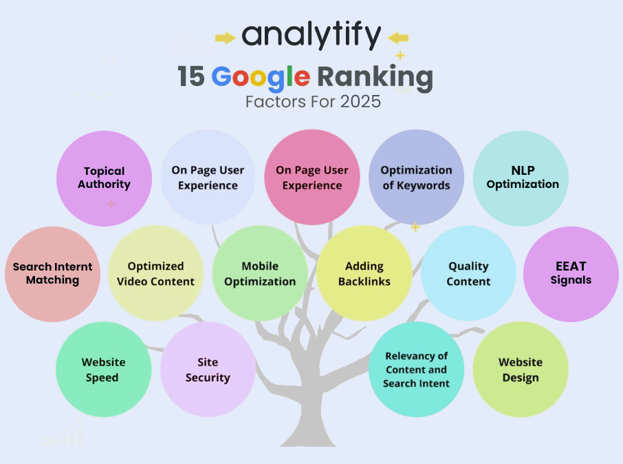 top google ranking factors top google ranking factors