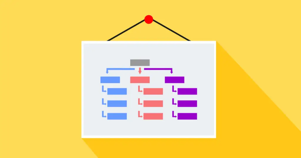 website strcuture Google ranking factors