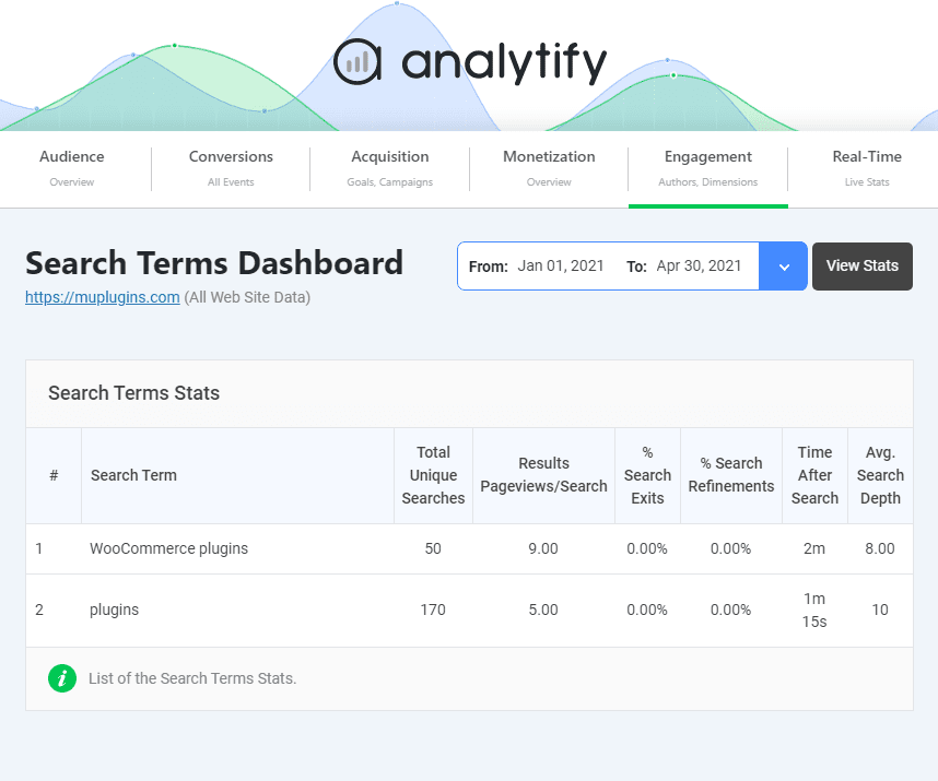 analytify search terms analytics dashboard