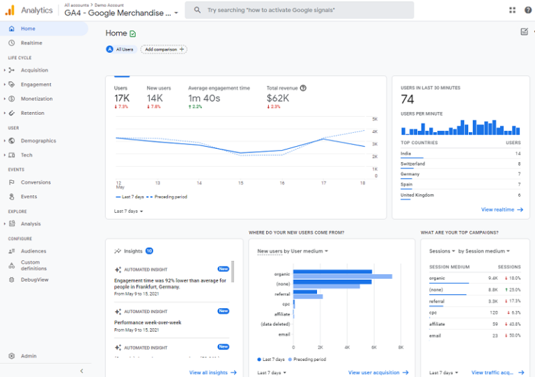 Ultimate Guide To Google Analytics (Updated 2023)