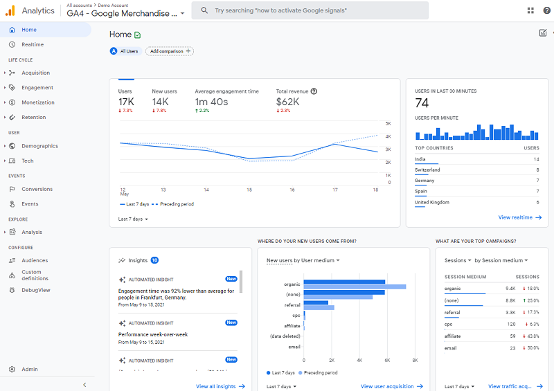 Google analytics 4 demo account