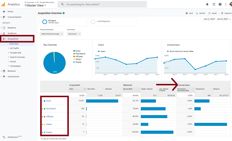conversions data in google analytics acquistion report