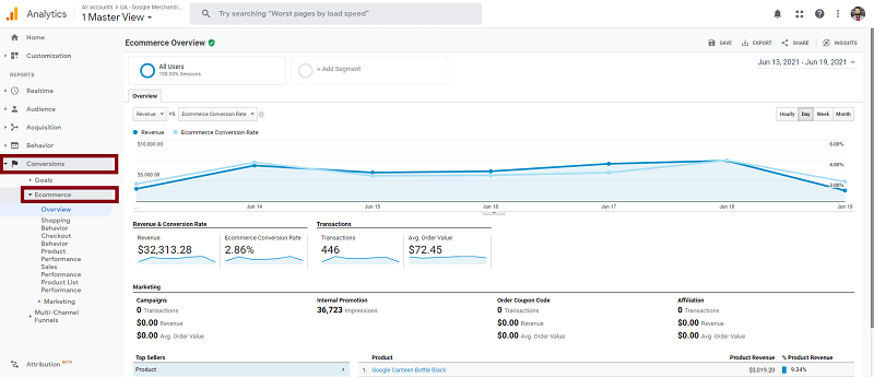 conversions reporting in google analytics
