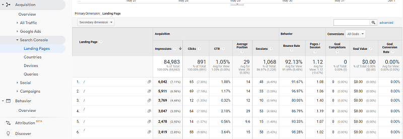 The Ultimate Guide to Google Search Console in 2023