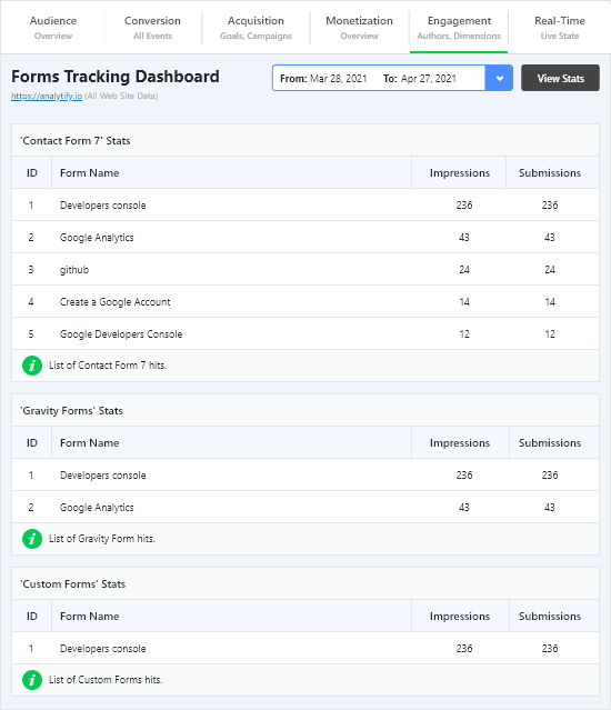 Forms Analytics Dashboard – 1