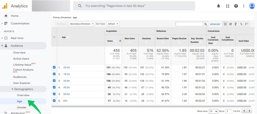 Google Analytics Visitor age data