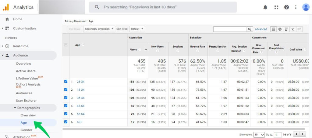 Dados de idade do visitante do Google Analytics