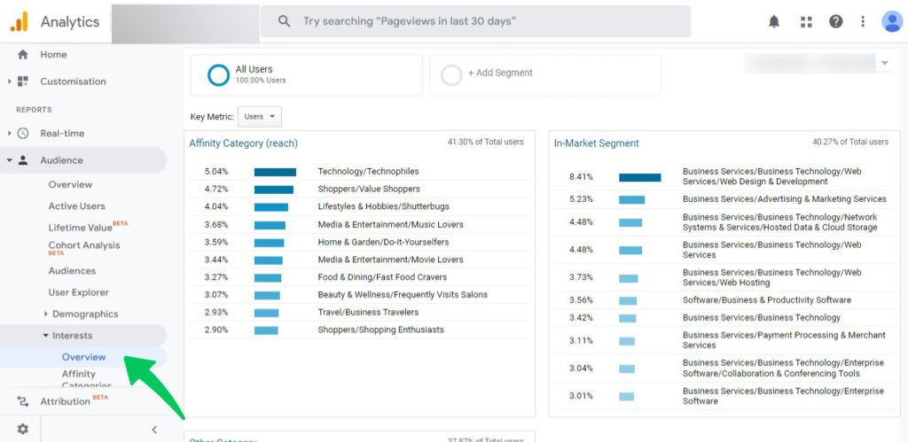 Google Analytics Visitor interest data