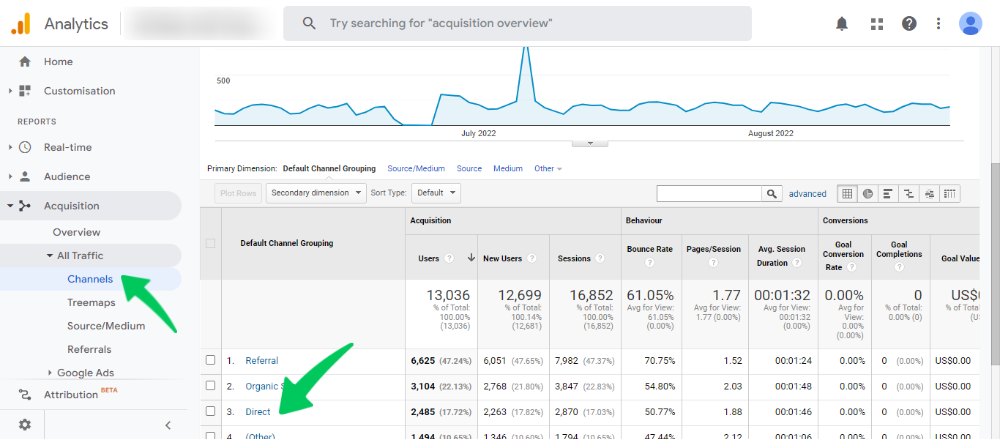 aluno.usjt.br Traffic Analytics, Ranking Stats & Tech Stack