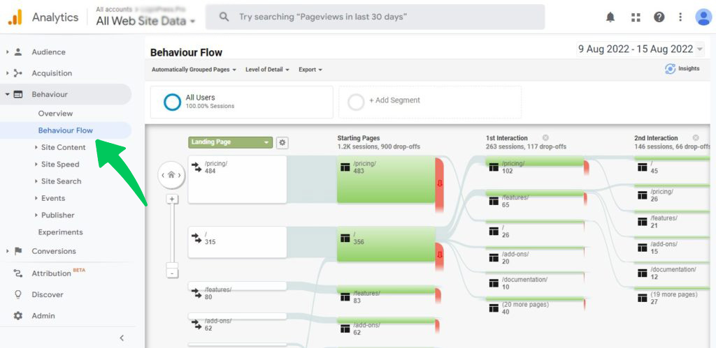 Google Analytics Behavior Flow Report