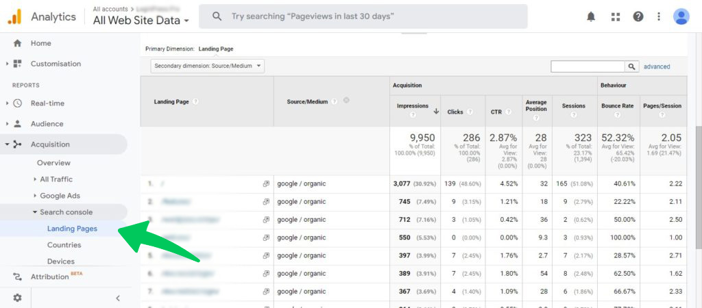 Google Analytics Landing Page reports with source medium